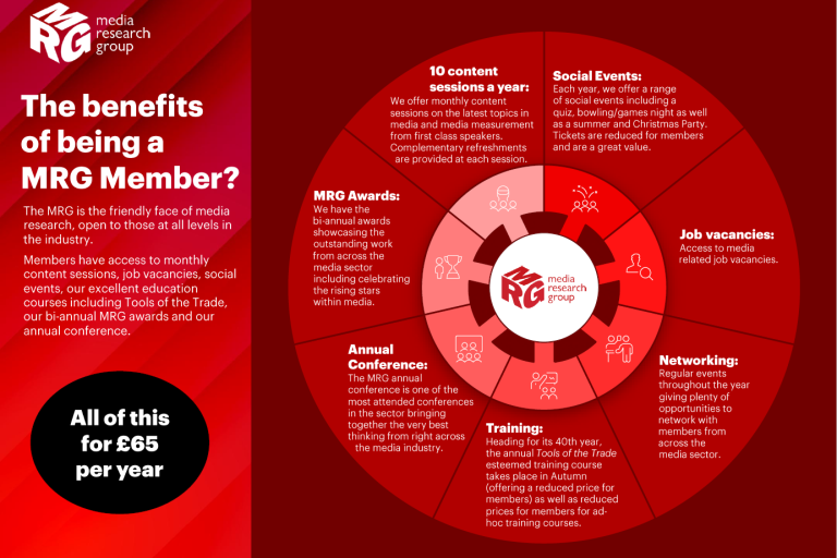 The benefits of being a member of the MRG